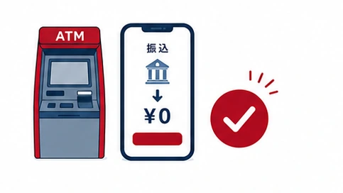 ATMとスマートフォン送金で無料取引を表したイラスト